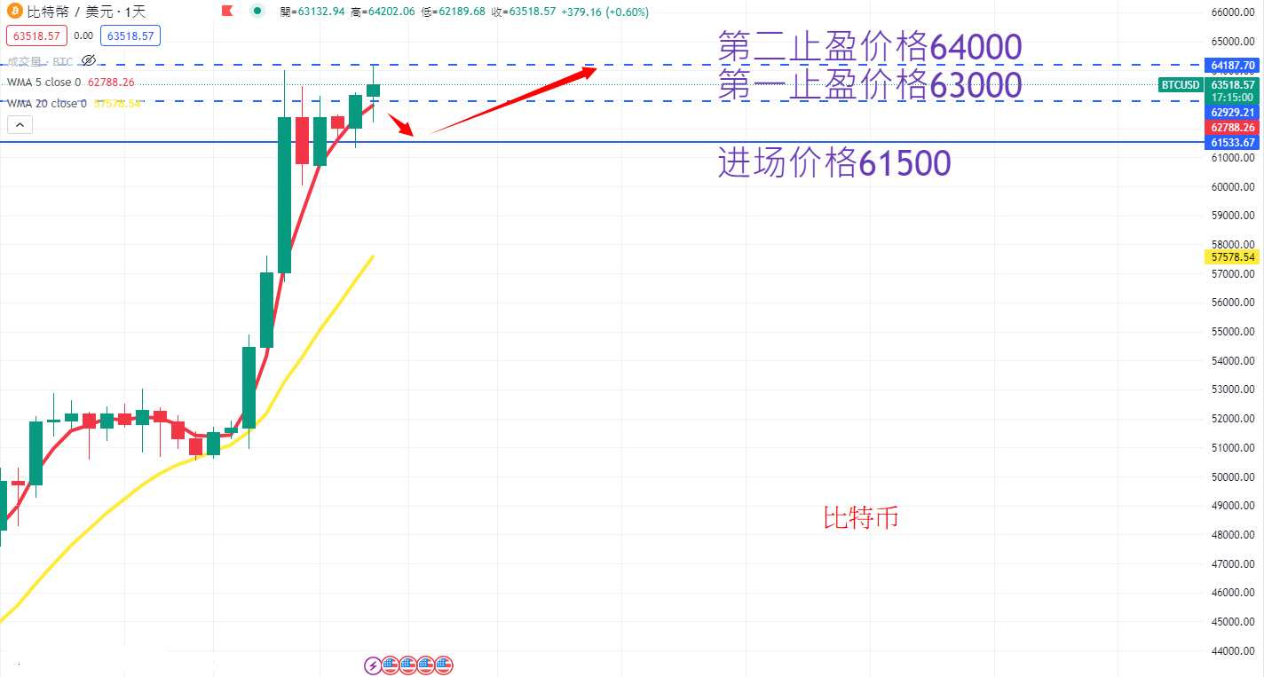 BTC AN.png