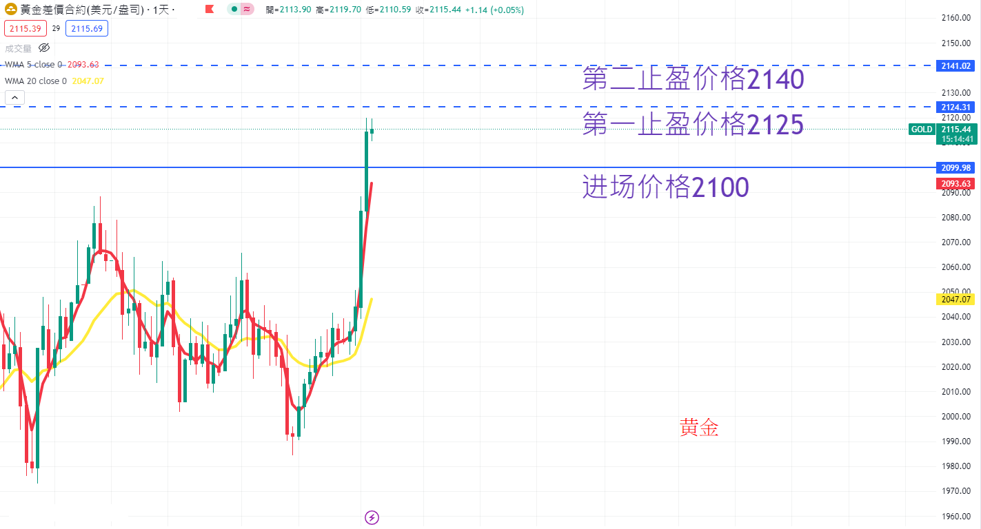 商品类别|日内关注焦点