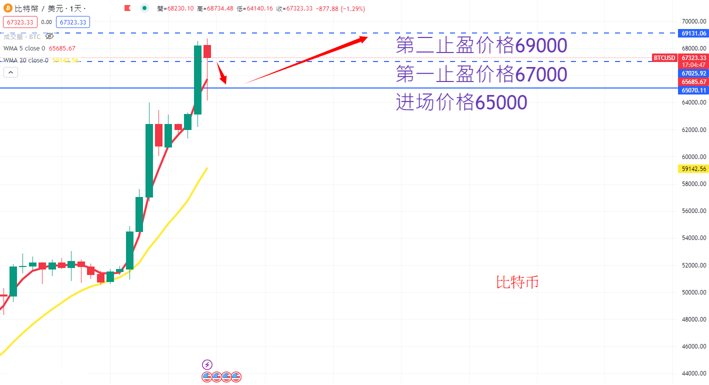 BTC AN.png