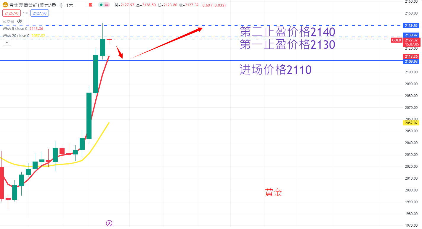 商品类别|日内关注焦点