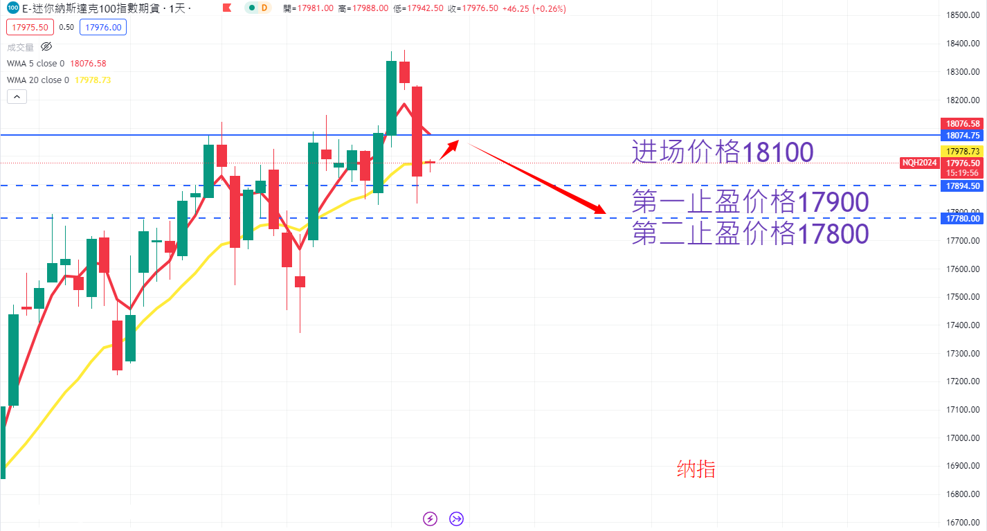股票指数|日内关注焦点