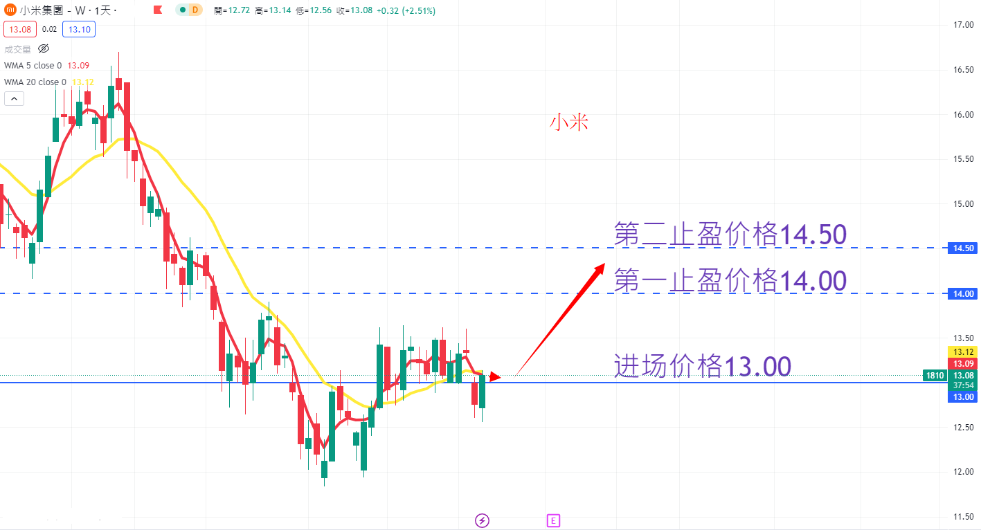 小米
