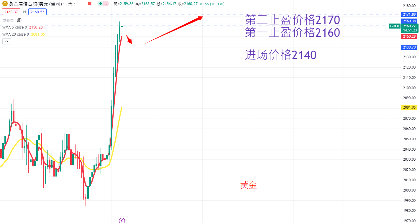 商品类别|日内关注焦点