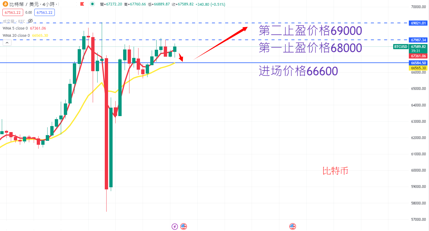 虚拟货币|日内关注焦点
