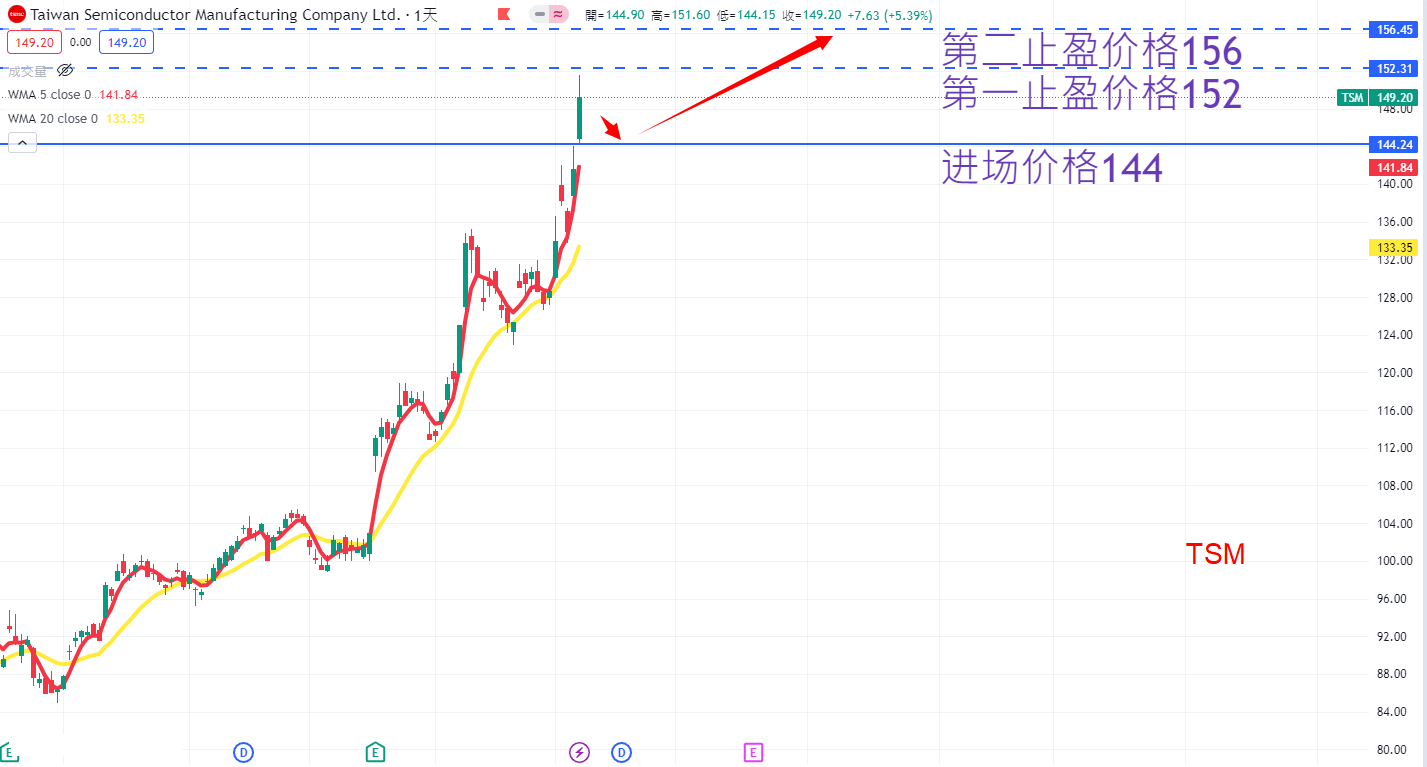 TSMC AN.png