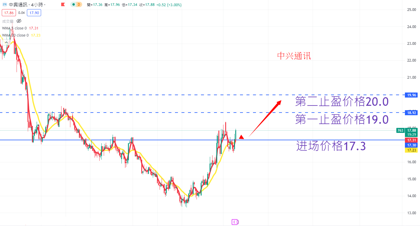 中兴通讯 AN.png