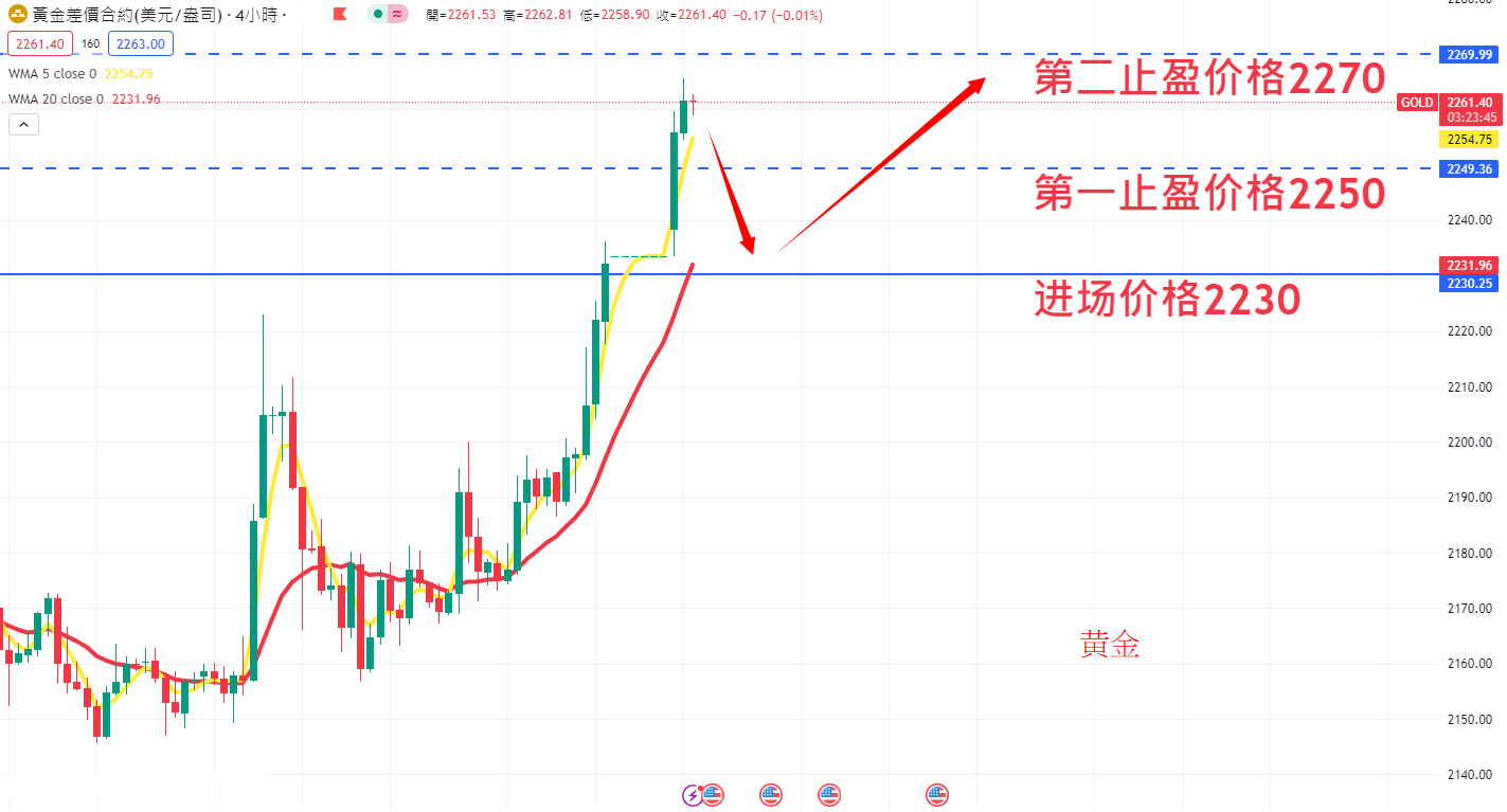 商品类别|日内关注焦点
