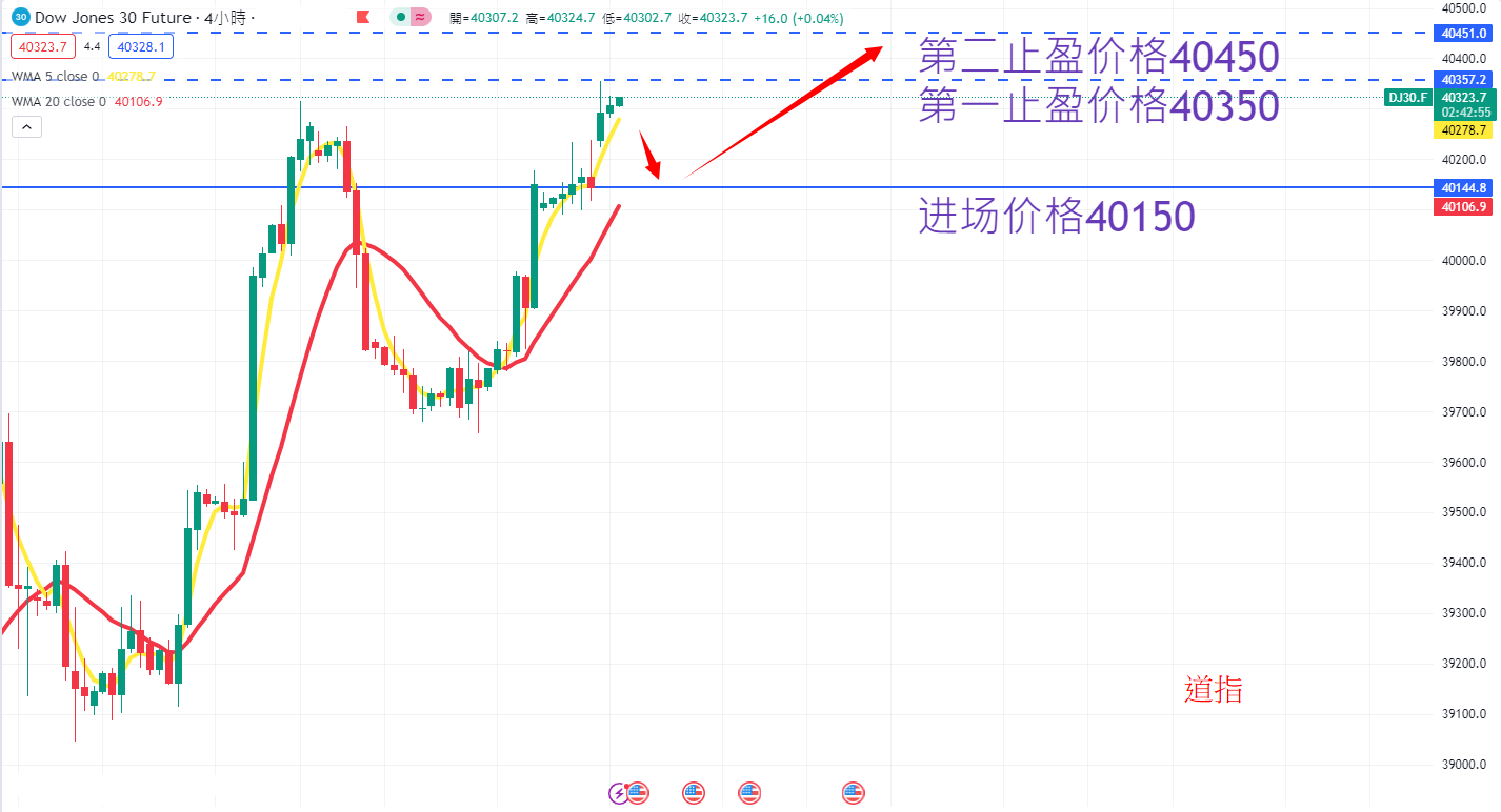 股票指数|日内关注焦点