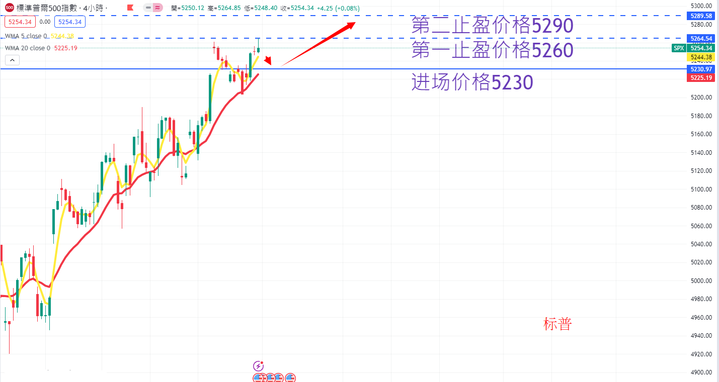 S&P500 AN.png