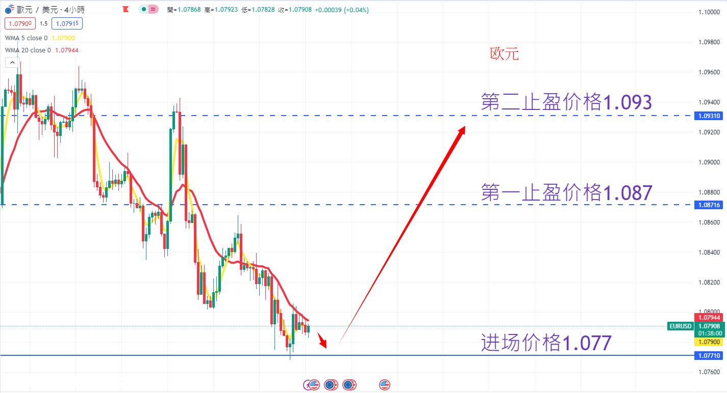 外汇|日内关注焦点