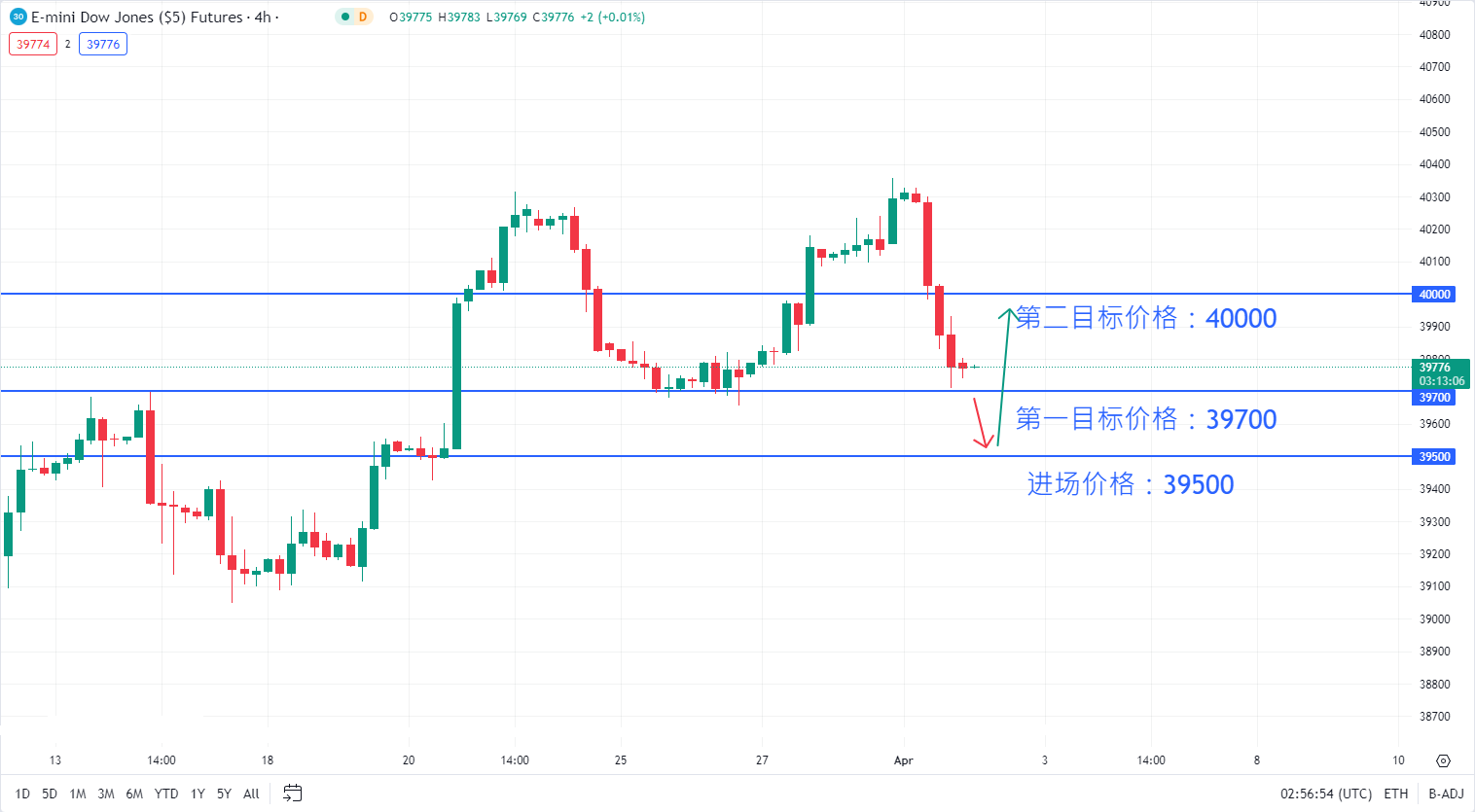 股票指数|日内关注焦点				