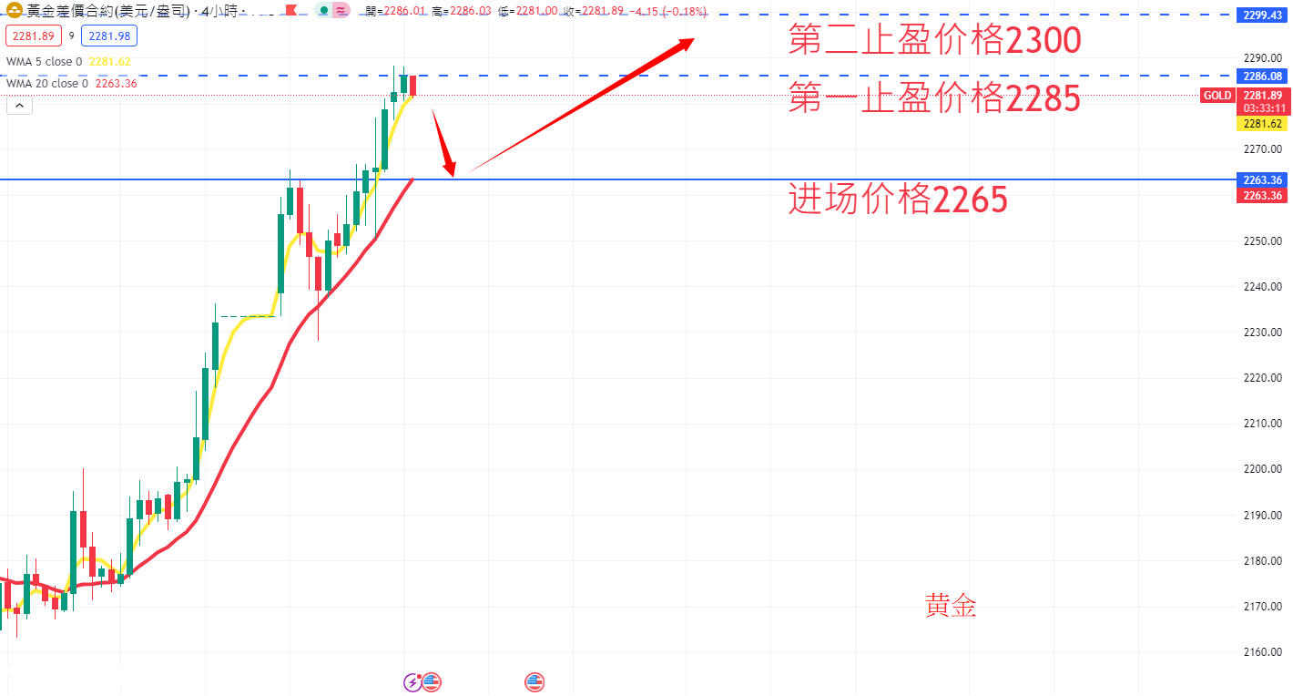 商品类别|日内关注焦点
