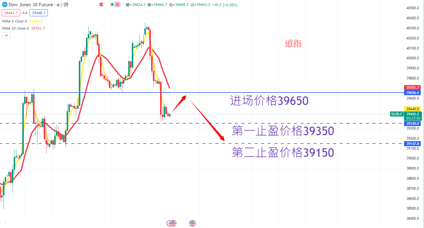 股票指数|日内关注焦点