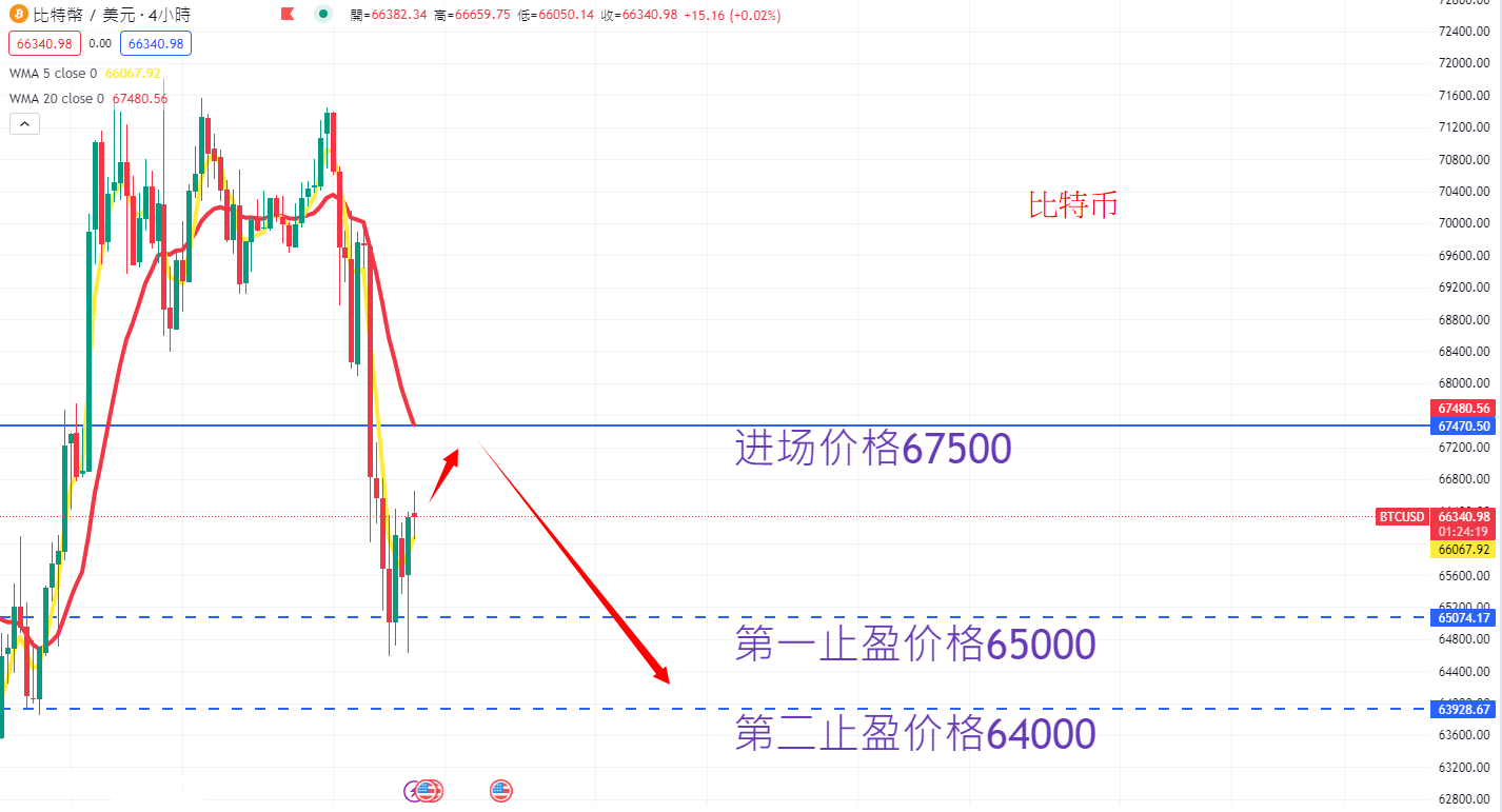 虚拟货币|日内关注焦点