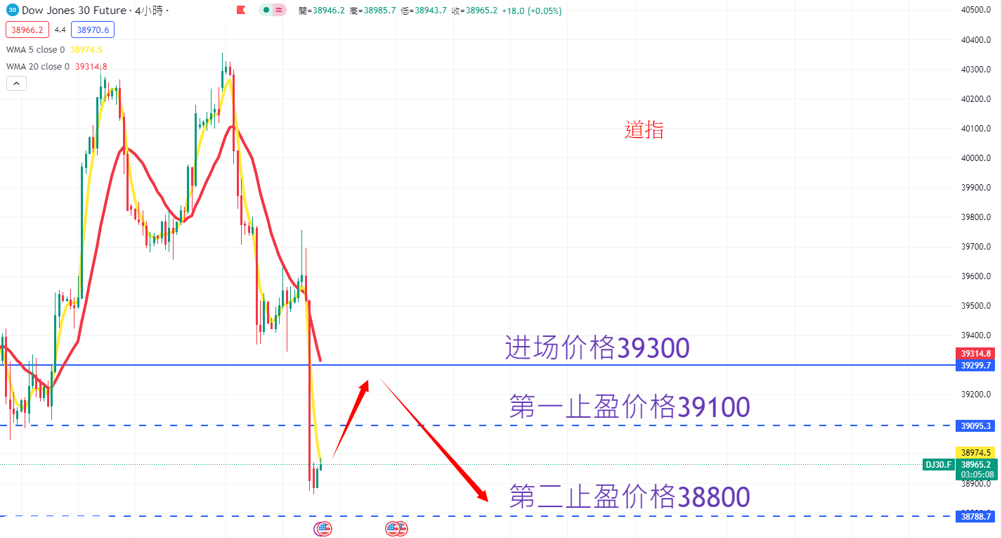 股票指数|日内关注焦点