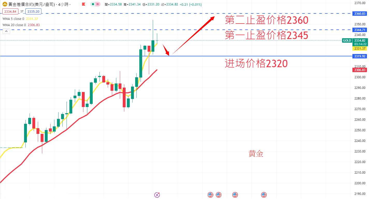 商品类别|日内关注焦点