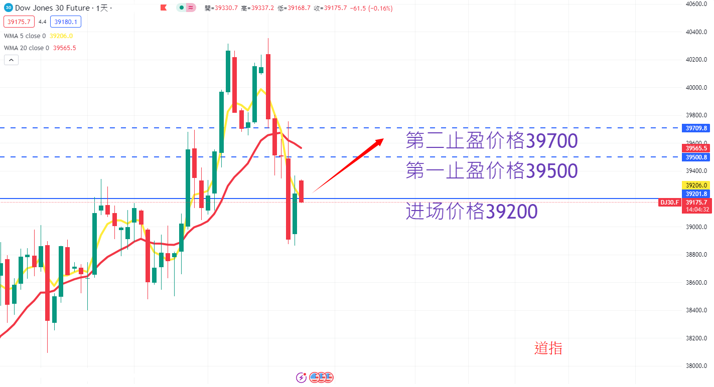股票指数|日内关注焦点