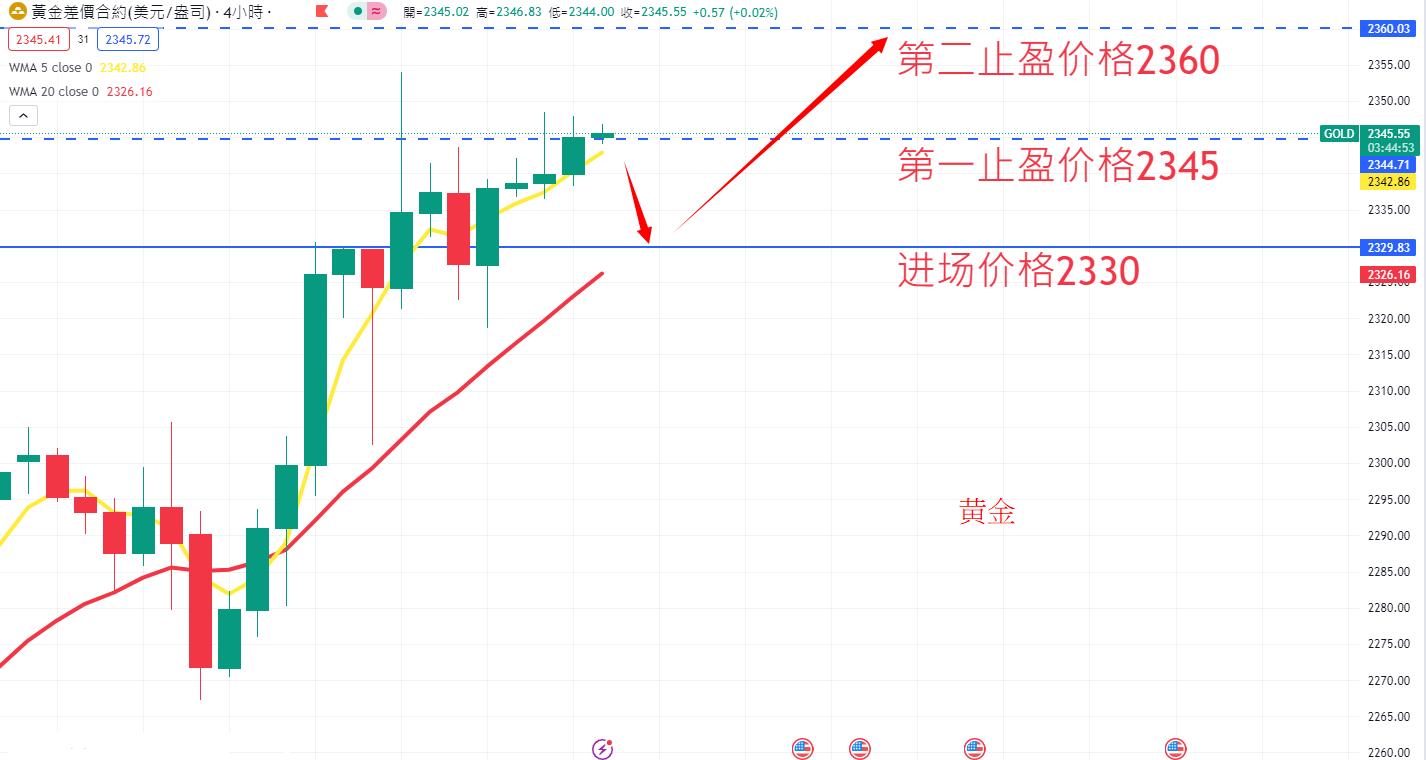 商品类别|日内关注焦点