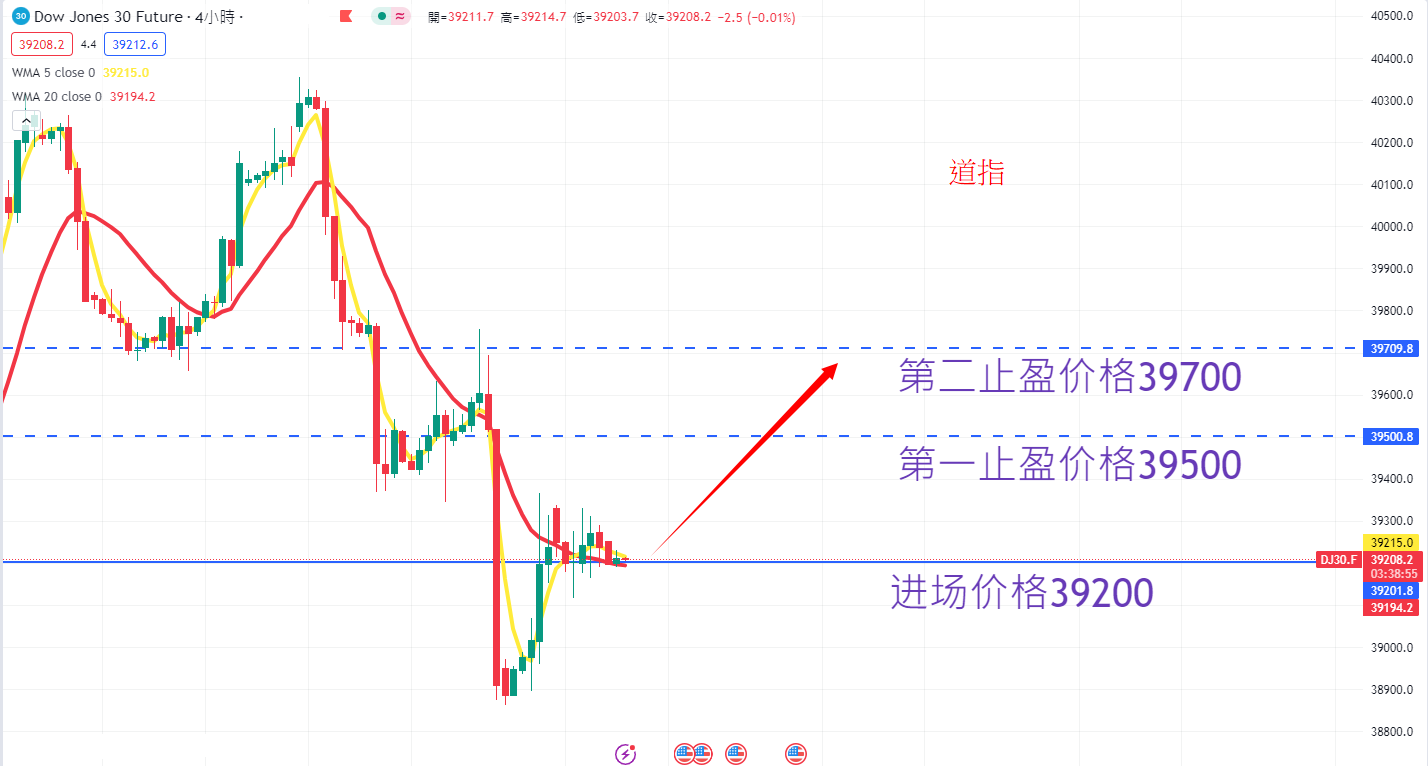 股票指数|日内关注焦点