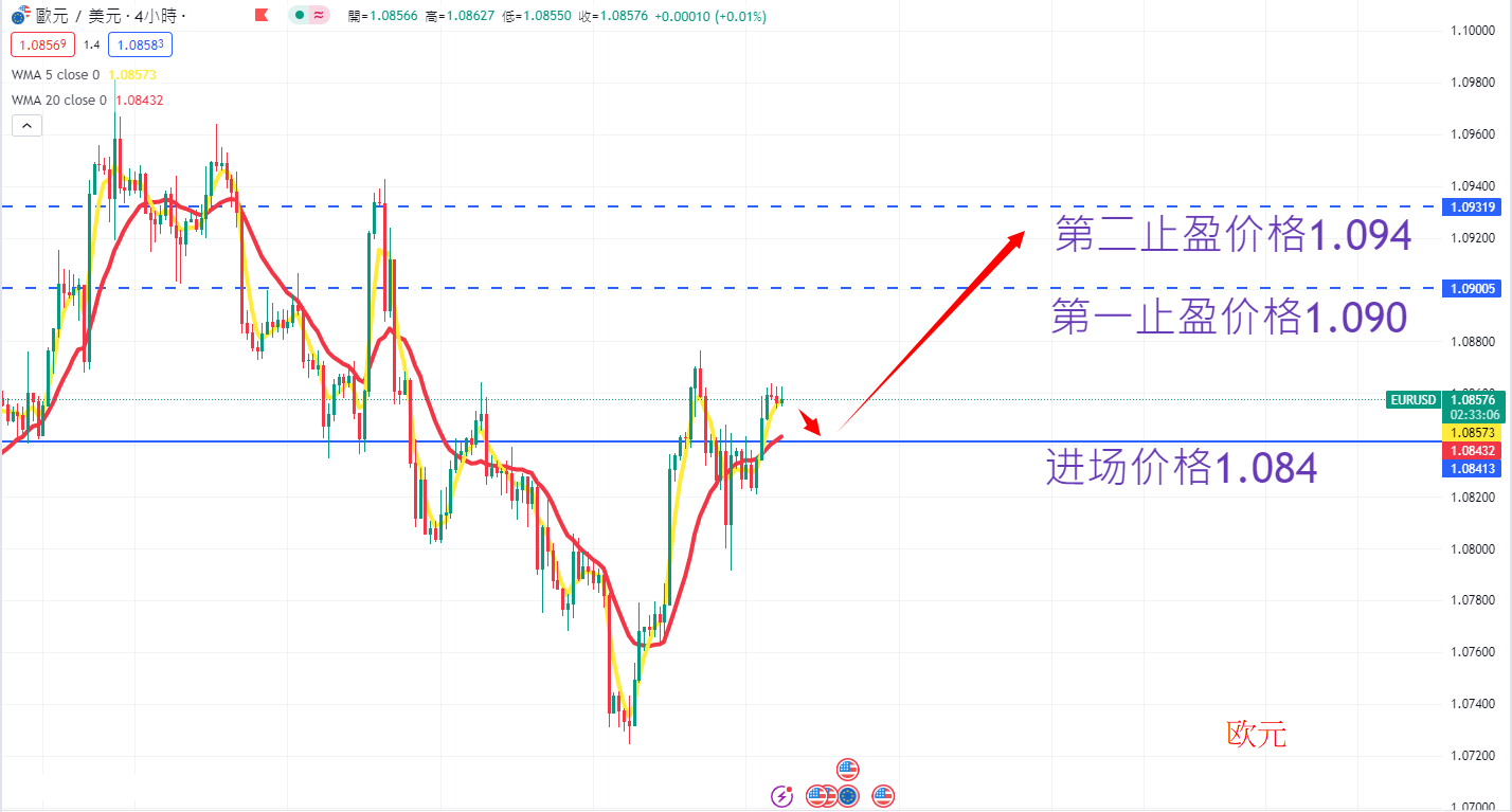 外汇|日内关注焦点